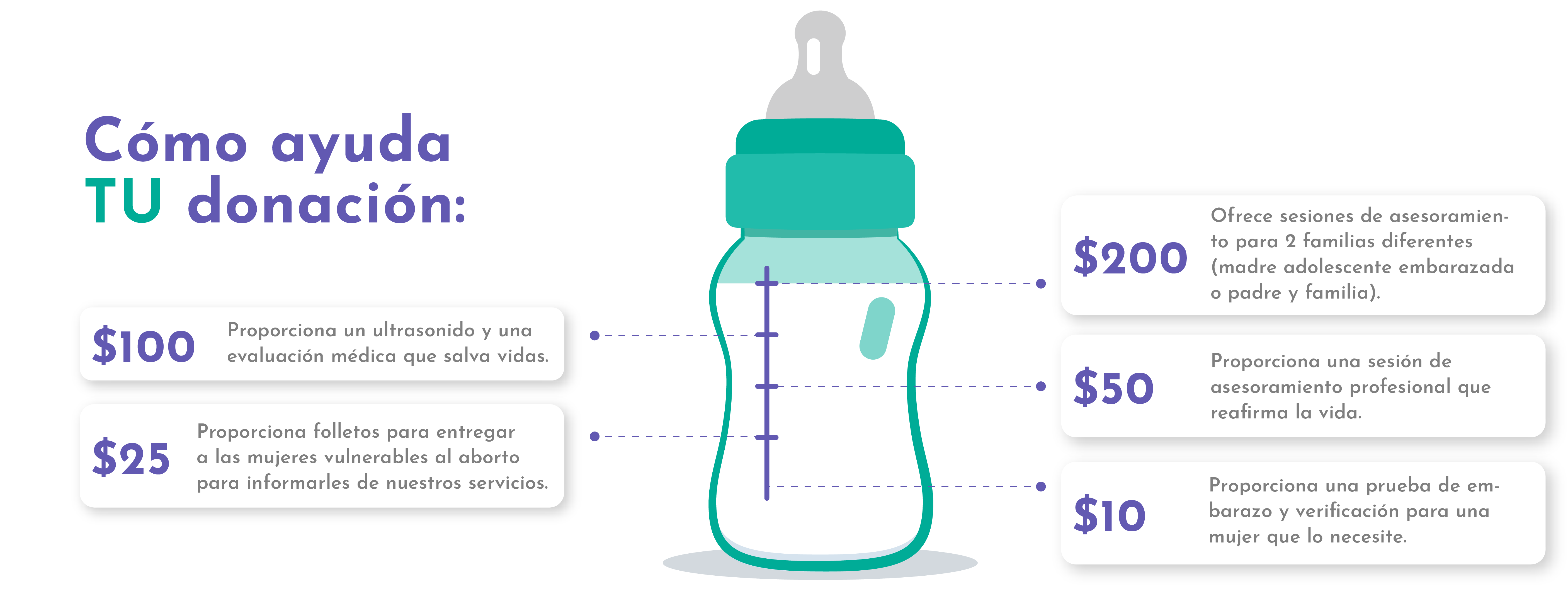 Baby-Bottle-Campaign-Graphic