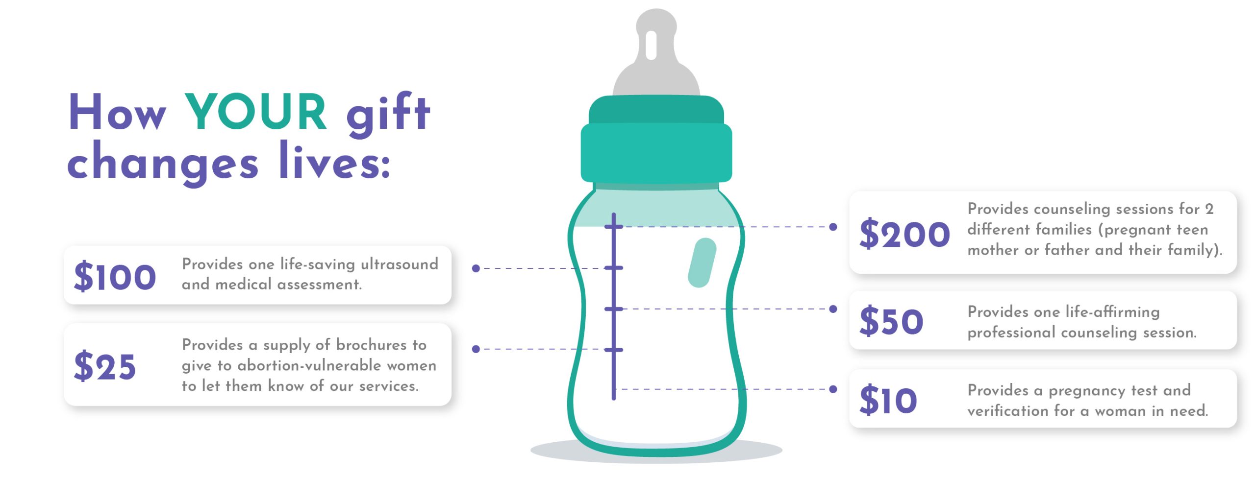 Baby-Bottle-Campaign-Graphic